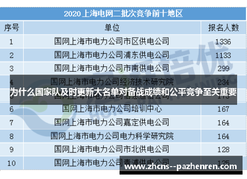 为什么国家队及时更新大名单对备战成绩和公平竞争至关重要
