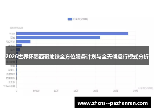 2026世界杯墨西哥地铁全方位服务计划与全天候运行模式分析