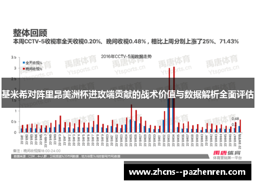基米希对阵里昂美洲杯进攻端贡献的战术价值与数据解析全面评估