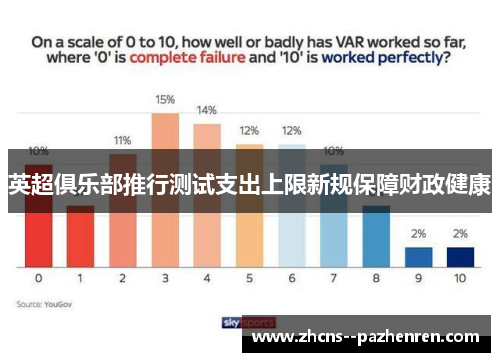 英超俱乐部推行测试支出上限新规保障财政健康