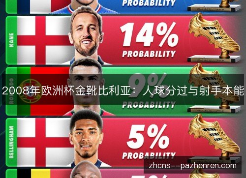 2008年欧洲杯金靴比利亚：人球分过与射手本能